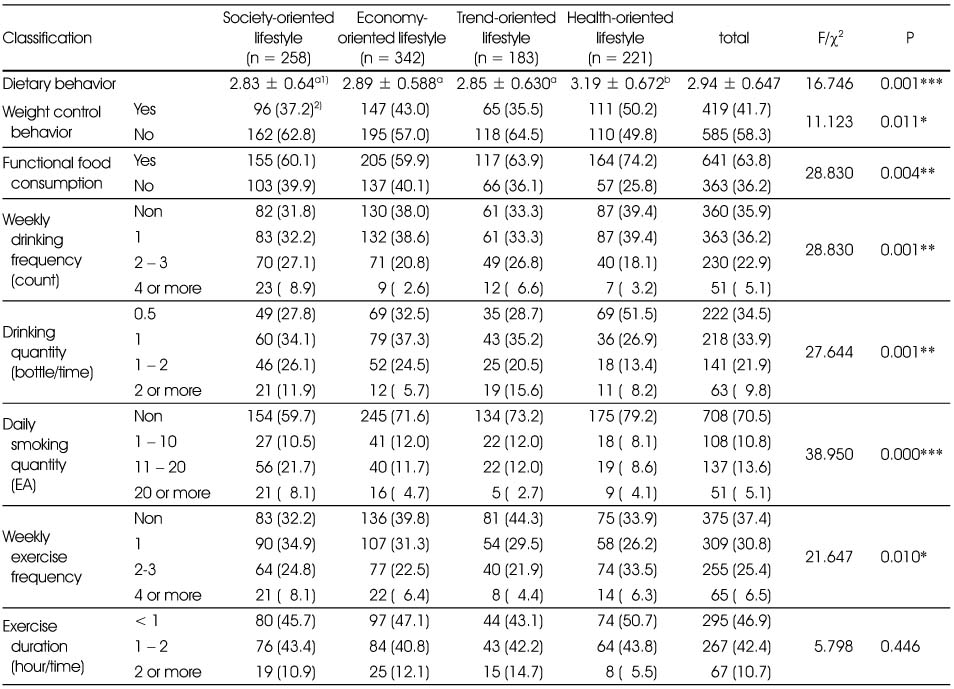 Table 4
