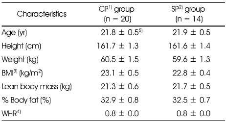 Table 1