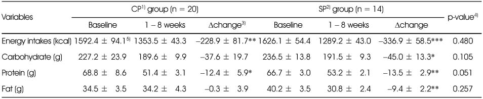 Table 3