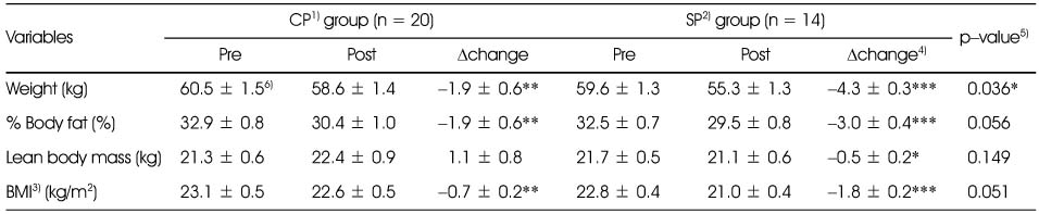 Table 4