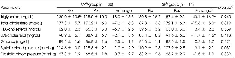 Table 5