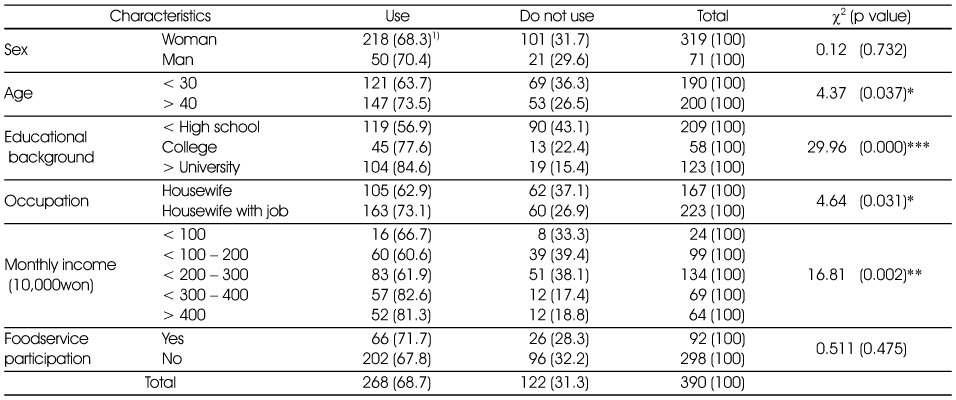 Table 2