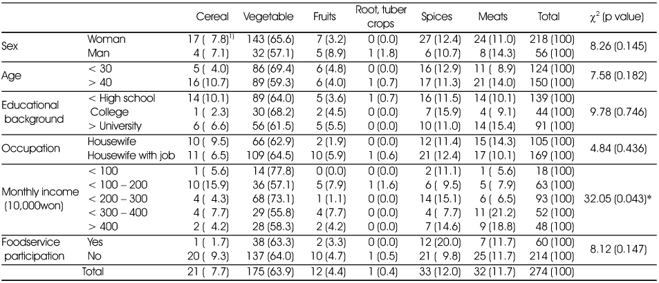 Table 4