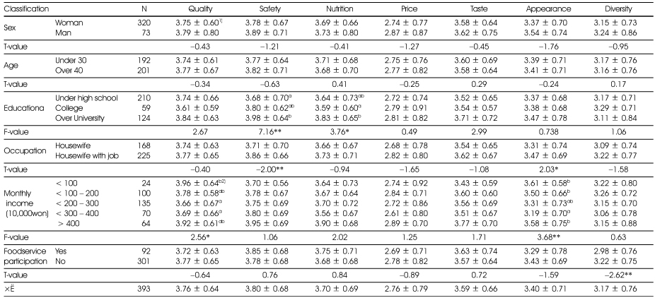 Table 5