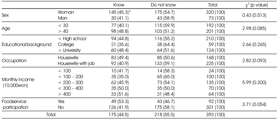 Table 6