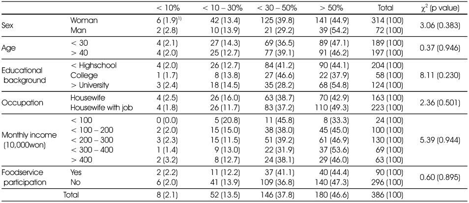 Table 7