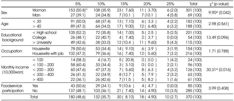 Table 9