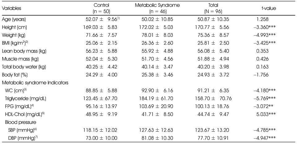 Table 1