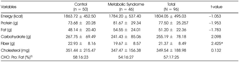 Table 3