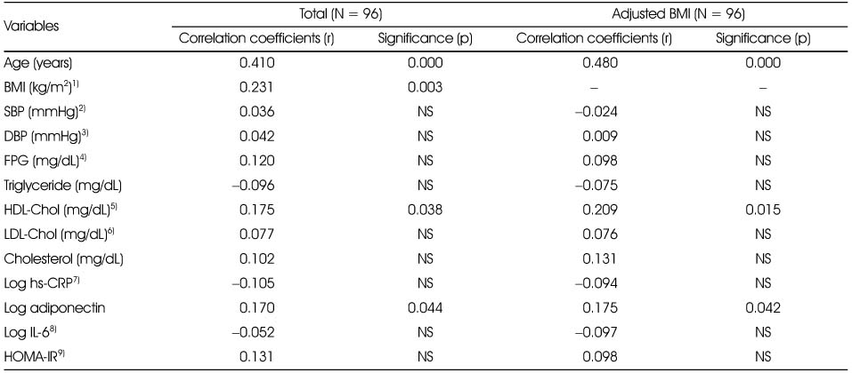 Table 4