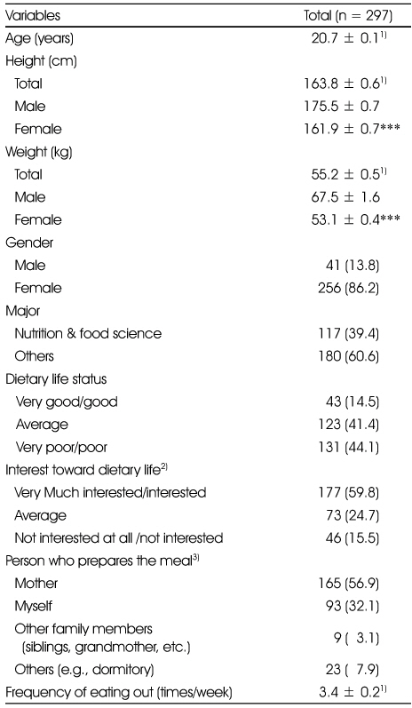Table 1