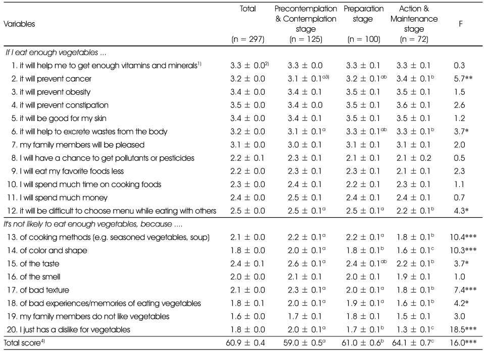 Table 4