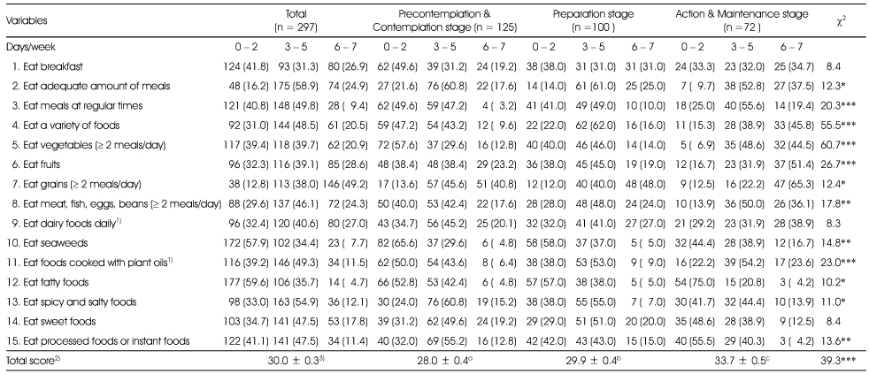 Table 6