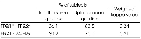 Table 5