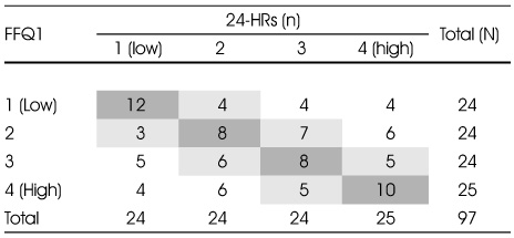 Table 8