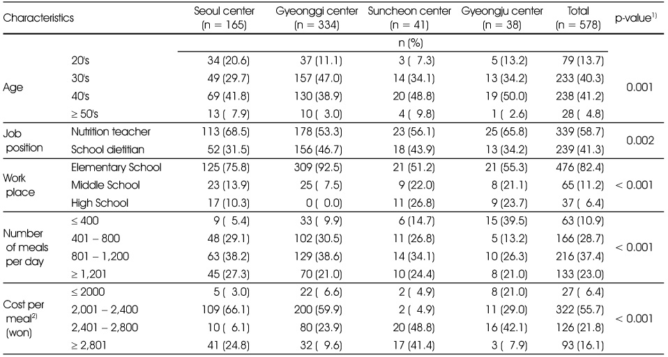 Table 2