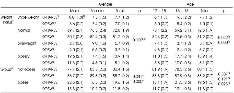 Table 3