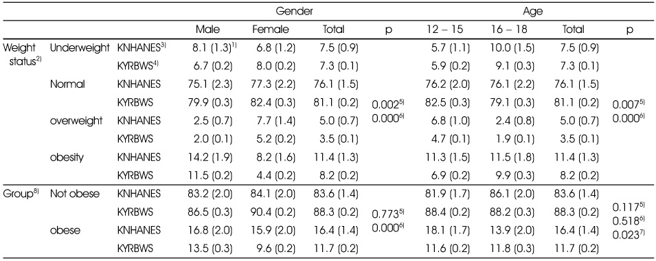 Table 4