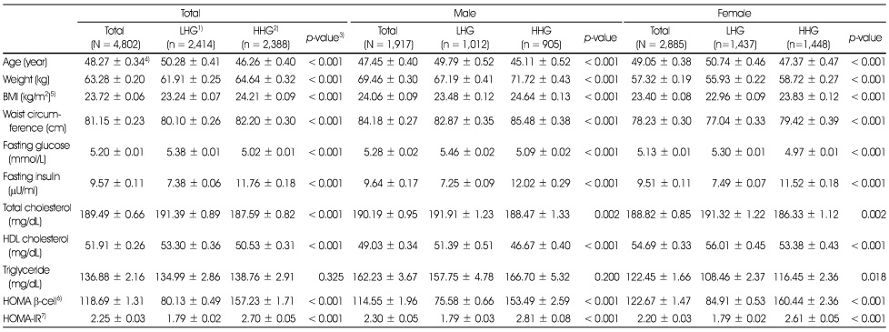 Table 1