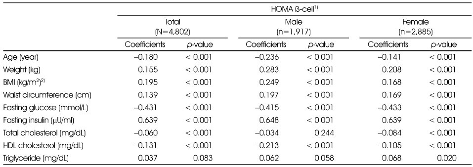 Table 2