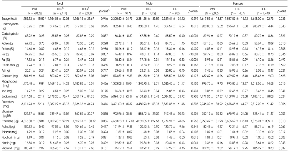 Table 3