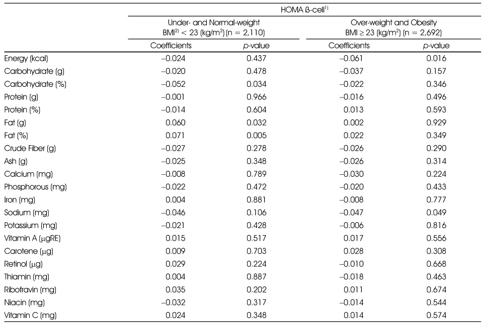 Table 6