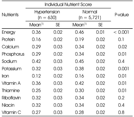Table 3