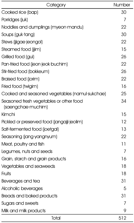 Table 1