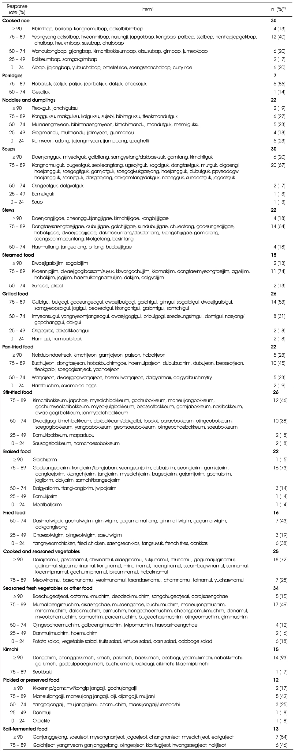 Table 3