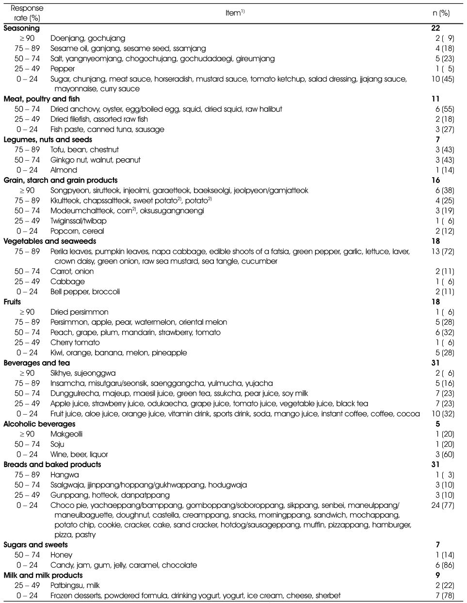 Table 4