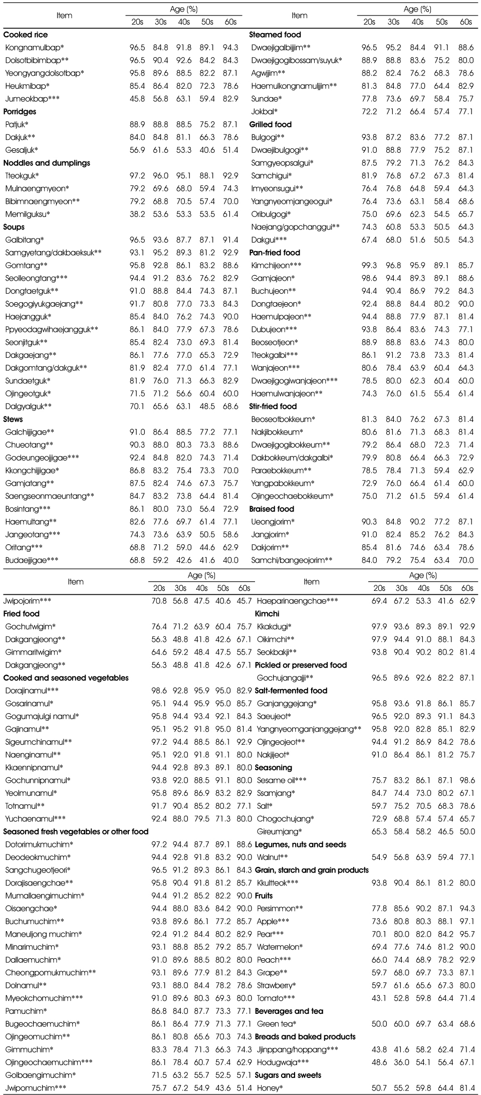 Table 6
