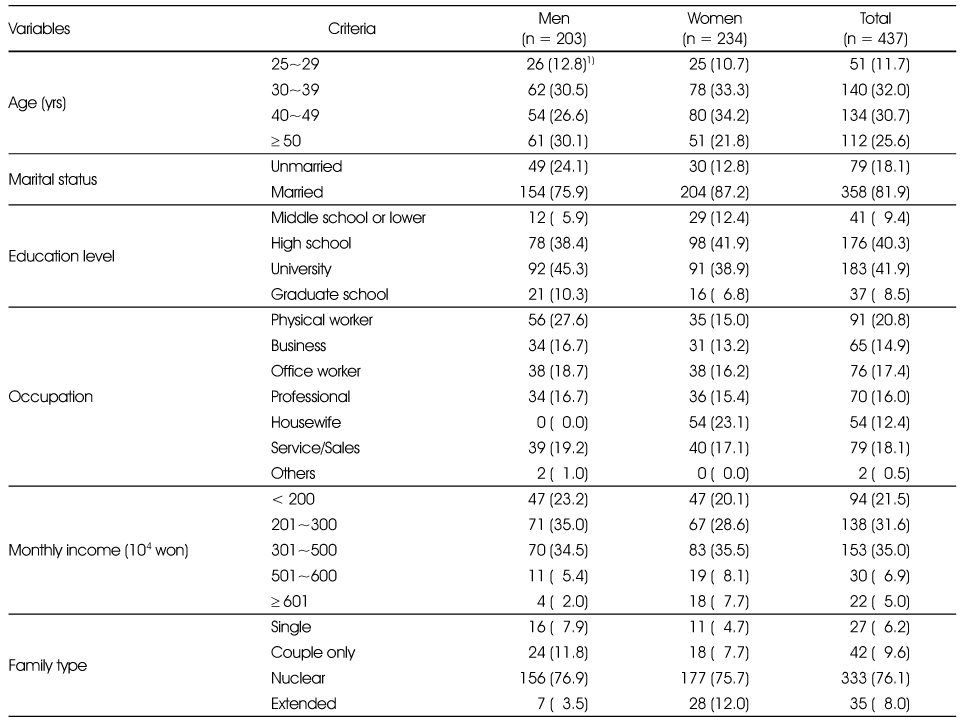 Table 1