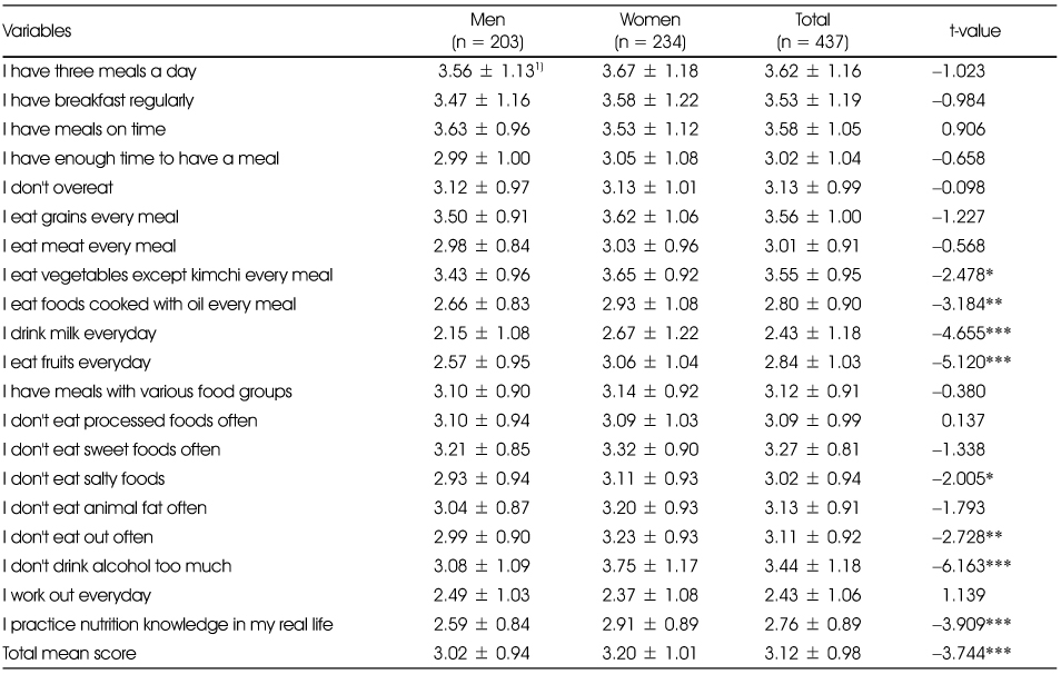 Table 3