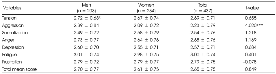 Table 4