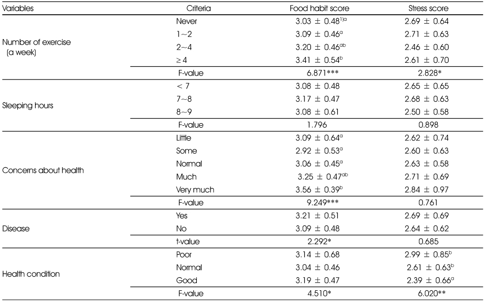 Table 6