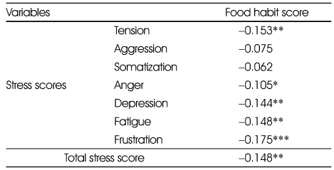 Table 7