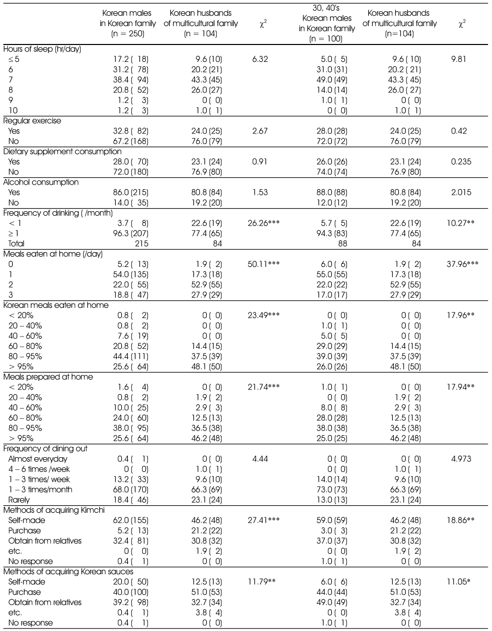 Table 3