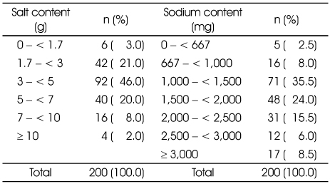 Table 2