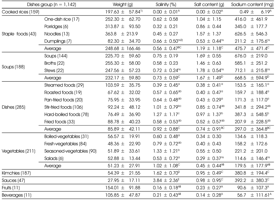 Table 3