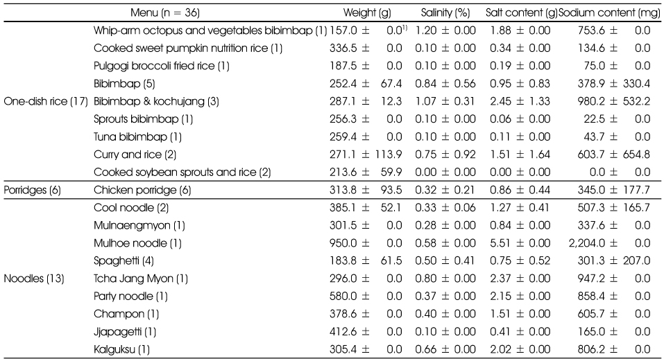 Table 4