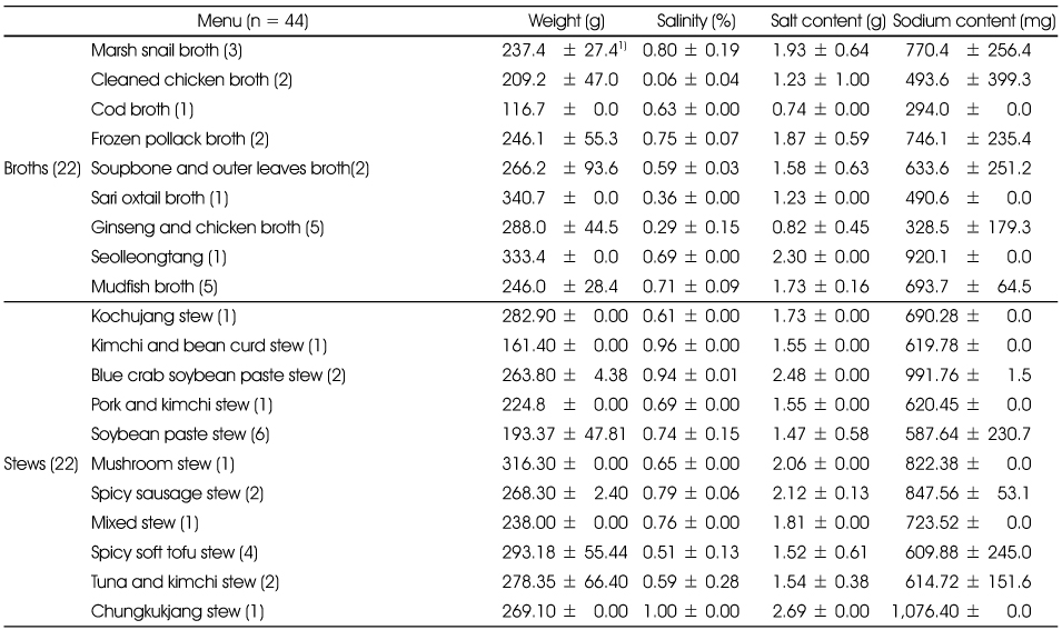 Table 6