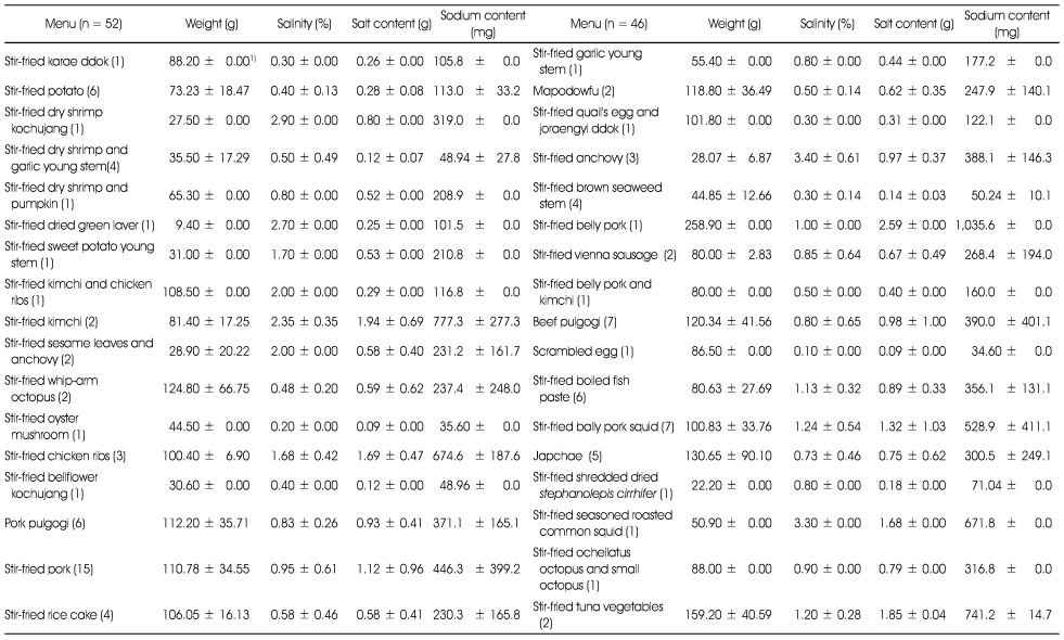 Table 7