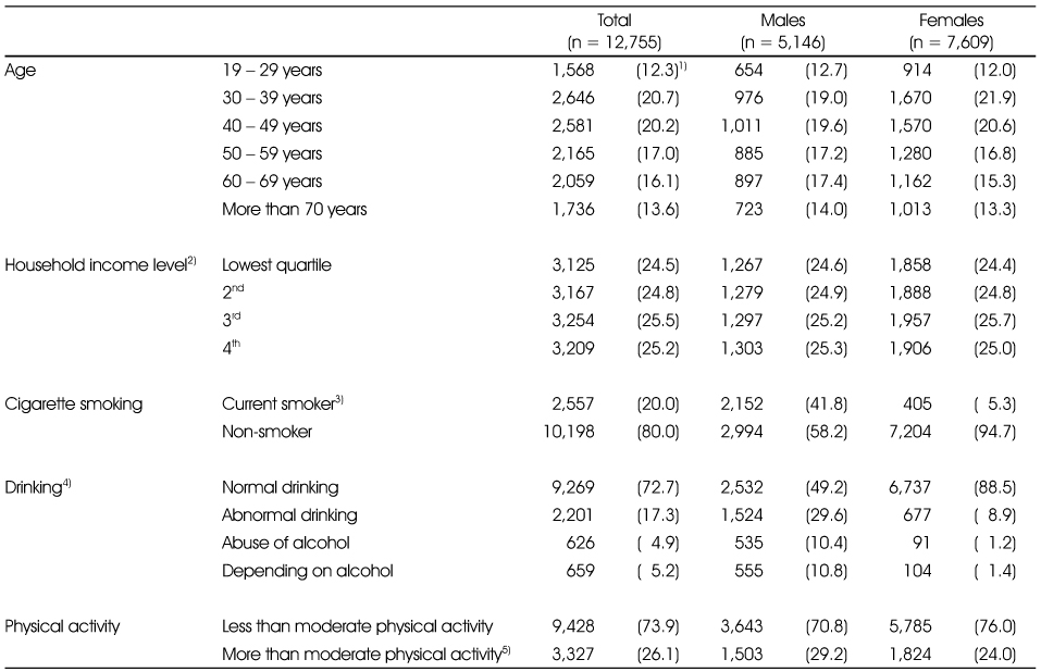 Table 1