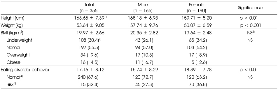 Table 1