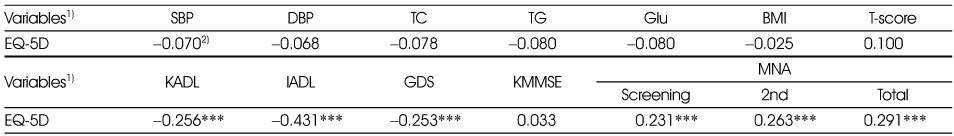 kjcn-17-772-i006.jpg