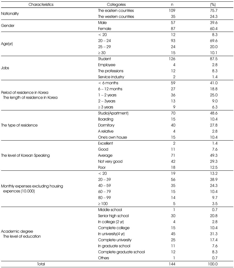 Table 1