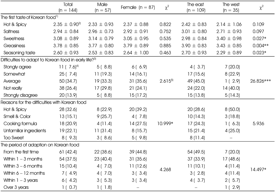 Table 3