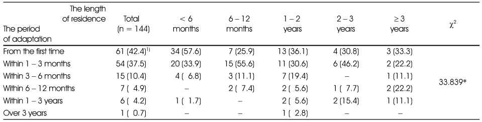 Table 4