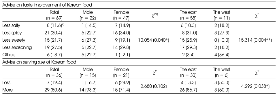 Table 10