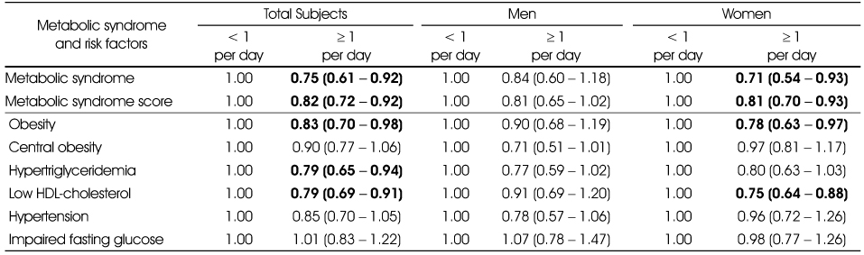 Table 4